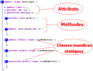 Classe méthode