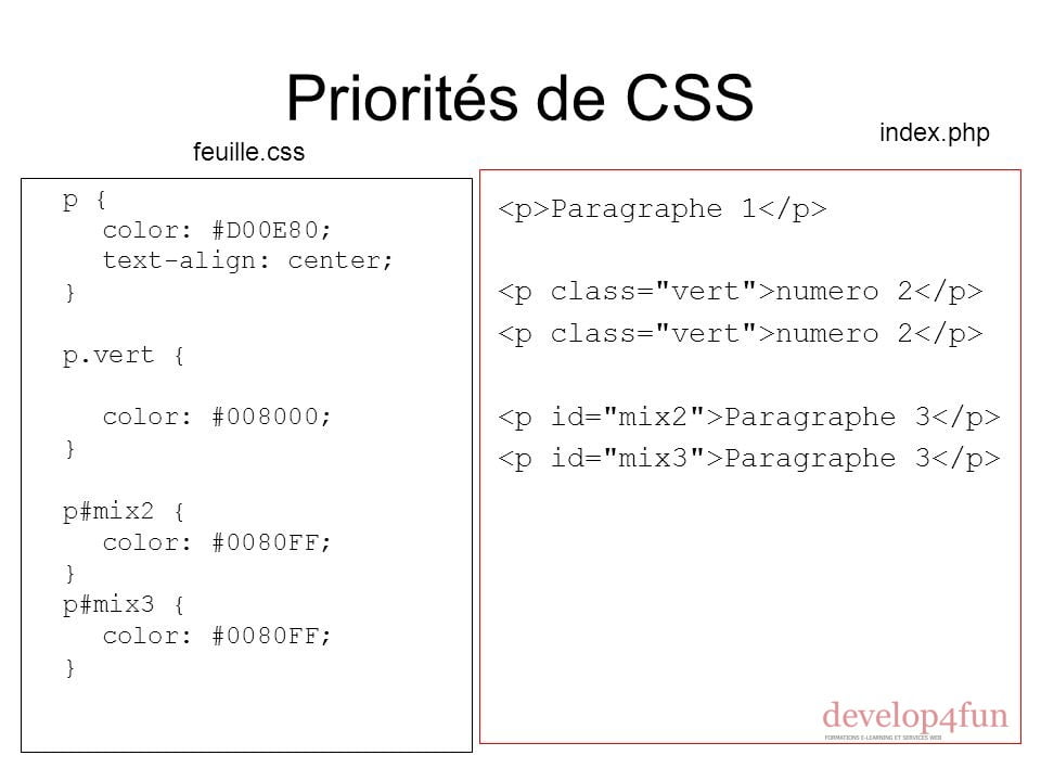 Les priorités CSS - Develop4fun Programmation Web