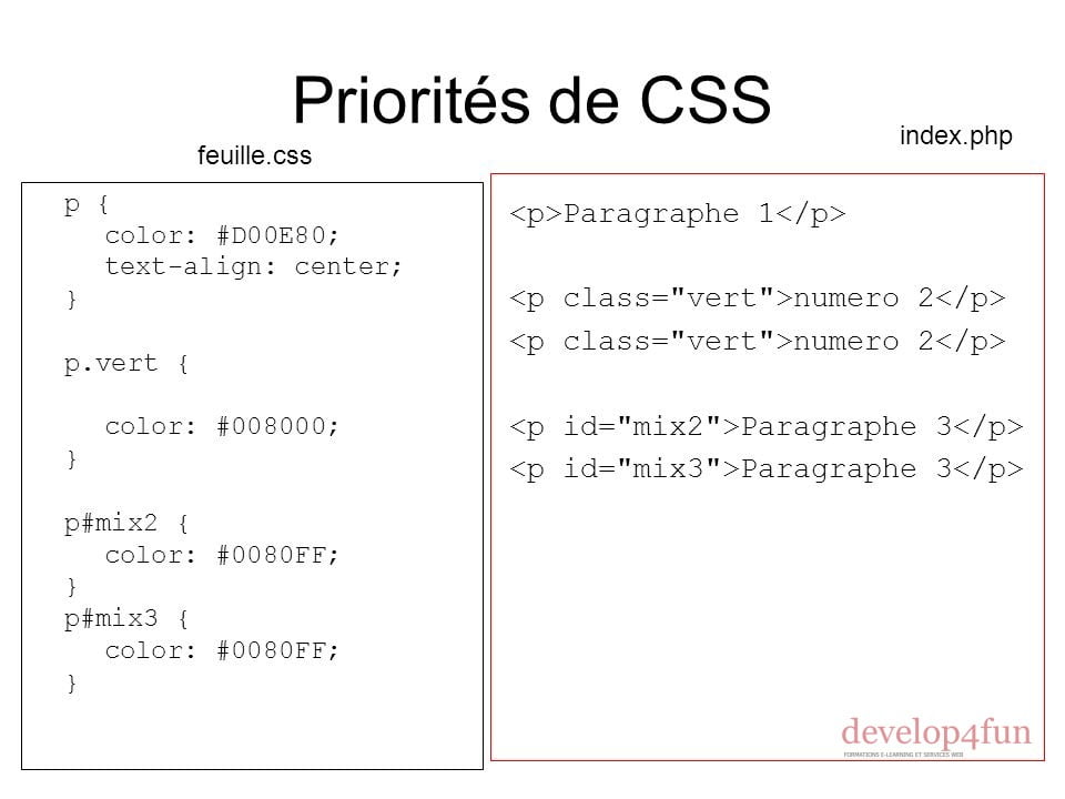 priorités CSS