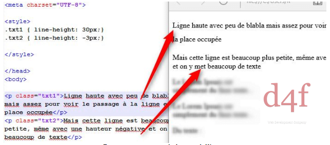 Deux espacements de lignes différents