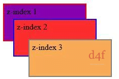 Z-index